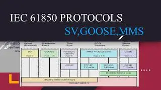 IEC 61850 Programming C#