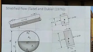 Multiphase Flow in Pipe, Fall 18: 9/20/18 V15: Slug Concept