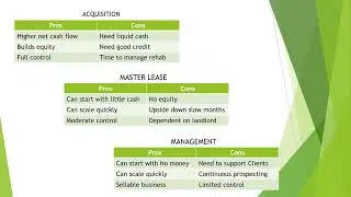 STR Strategies & Market Analysis Masterclass