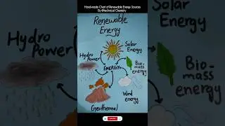 Renewable Energy Sources | Science Chart #chemistry#renewableenergy#solar#shorts#learn#fyp#chart#art