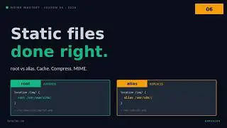 Nginx Mastery #06 — Static files done right | root vs alias, cache, gzip