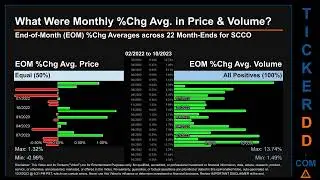 Latest SCCO News along with Price and Volume Analysis SCCO Stock Analysis $SCCO Latest News TickerDD
