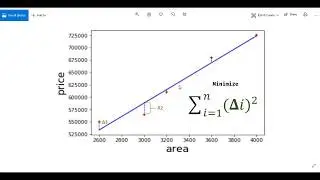 Linear Regression on Canada&rsquo;s Per Capita Income | Machine Learning Basics in Tableau Public