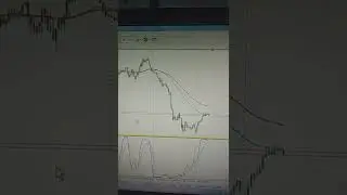 Clean traffic #trading #shorts #forex #teknikal #analisa #currency #nft #defi #gamefi #xauusd