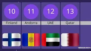 Top 20 Safest Countries in the World 🌎 2025 Edition