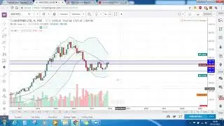 Mind Tree Stock Technical Analysis - 02 Dec 2017
