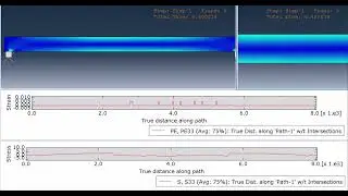 Non-linear analysis under flexural bending.