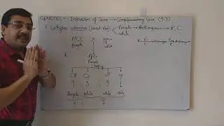 Interaction of Gene  | Complementary genes