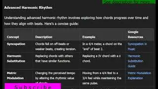Advanced Harmonic Rhythm Sep-13-2024 LID1900