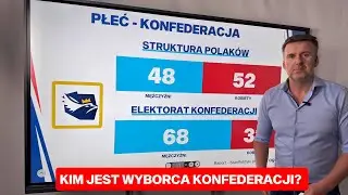 Kim są wyborcy Konfederacji?