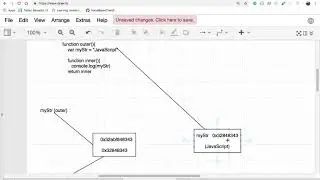 Closures - Memory references ( Intermediary object )