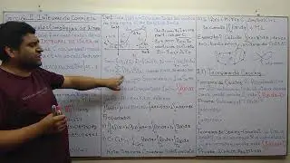 integración compleja,teorema de green,teorema de cauchy