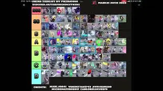 (AUT) TIERLIST 2023 (2)