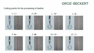 Cutting points from Groz-Beckert