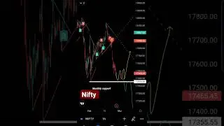 #nifty at a crucial level⚠️ #shorts #live #stockmarket #trending chart #news