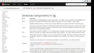 AngularJS - Введение в директивы, expressions, data binding