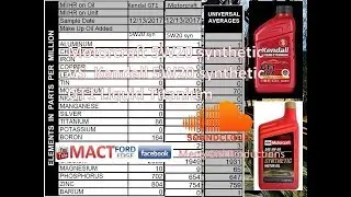 Motorcraft 5W20 synthetic vs Kendall GT1 5W20 Liquid Titanium