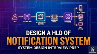 Design a high level system design of Notification System
