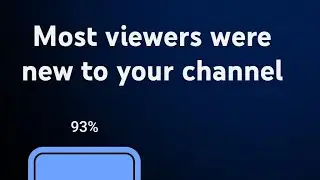 Thank you to all my new viewers..July Analytics 🔥
