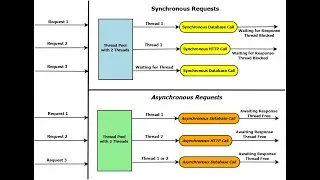 Creating an Async Web API with ASP.NET Core