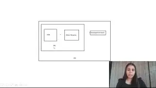 Difference between JDK, JRE and JVM