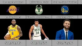 NBA Player Salaries