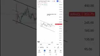 Antony Waste Handling Cell Ltd. #investing #antonywaste#intraday#shorts#trader