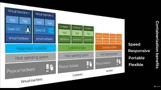 182 Containerization Benefits -  AZ-104 Microsoft Azure Administrator -  Full Course