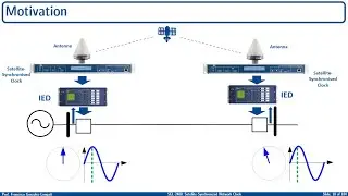 SEL 2488 Прогулка по сетевым часам, синхронизированным со спутником (английский)