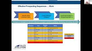 Sales Prospecting (Customer Acquisition Strategy) Webinar
