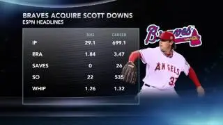 Scott Downs Headed To Braves