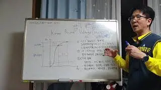 Talking about practice, Part 37 - Knee point voltage of current transformer