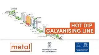 Hot Dip Galvanising Line