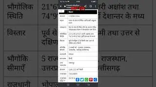 MP GK | MP POLICE EXAM 2023 | #mp #mpgk #mppolice #shorts #viral full time exam | FULL TIME EXAM