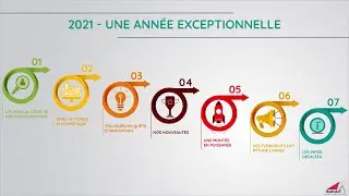 2021, une ann&eacute;e exceptionnelle