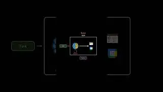 What is AI Agent| Explained | System Design #ai #aiagents #aitools #techexplained #interviewtips