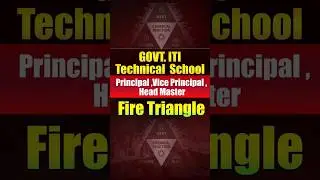 What is the Fire Triangle? 3 Elements Needed for Fire | Fire Triangle Concept#shorts
