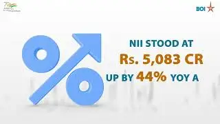 Bank Of India | Financial Results Q2 FY22-23