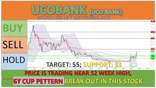 UCO BANK SHARE BREAKOUT | UCOBANK SHARE TARGET | SHARE LATEST NEWS | SHARE ANALYSIS