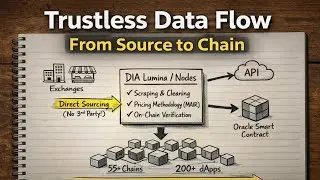 How DIA Oracles Work | Trustless Data From Source to Chain