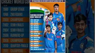 From 1988 to 2026: India&rsquo;s U19 Journey is Insane! #shortsfeed #t20worldcup2026 #u19worldcup2026