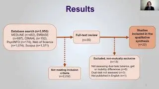 The effect of dual-task testing on the balance and gait of people with lower limb amputations