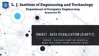 Google Chart API Basics and Creating a Basic Bar Chart