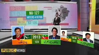 Which candidates are strong in NA-127 and NA-128? | Public News