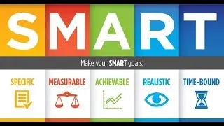 Mastering S M A R T Goals - A Project Planning Guide (2 Minutes)