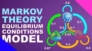MARKOV THEORY: Model #1 - Equilibrium Conditions Model | Lecture Series #63 | So Easy! 🤘💪