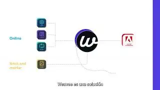 Weavee: Connect your systems architecture seamlessly