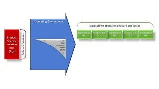 How Risk Accounting works, explanatory animation