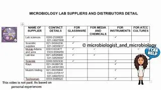 Suppliers, vendors and distributors for laboratory | Business information | For Karachi only