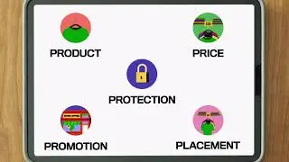 Get Cyber Safe | The 5 Ps of Marketing